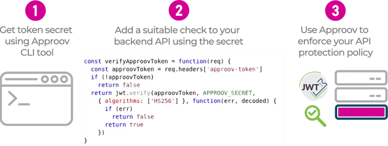 Backend api integration